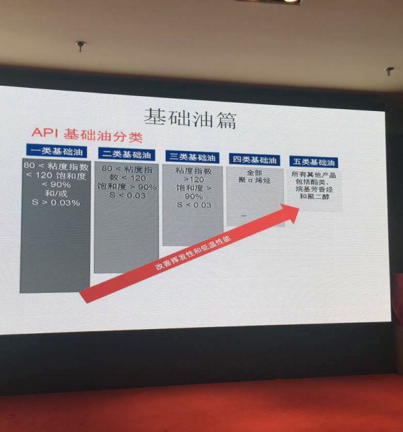 从郑州到沈阳：阿甘佐2024-2025品牌技术交流会巡礼 配图 3